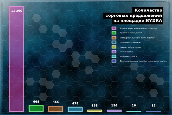 Ссылка на кракен тор браузер